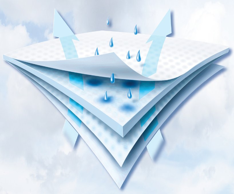 ULTRASORBS AP nedveszívó alátét 61x91cm